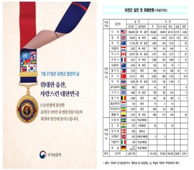 7월 27일은 유엔군 참전의 날입니다. 이미지