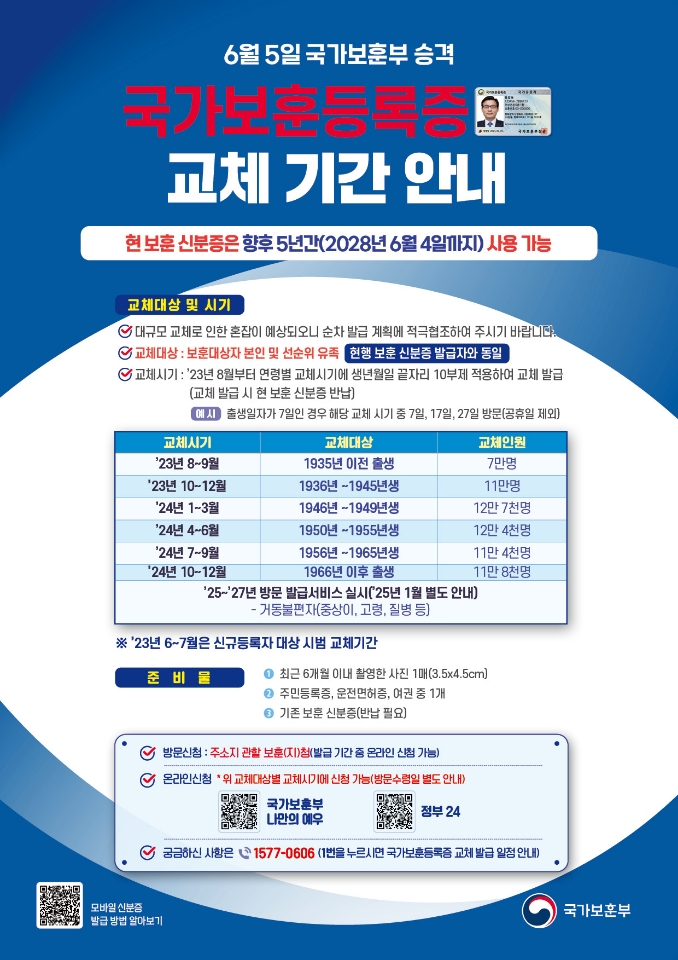 국가보훈등록증 발급안내 이미지 - 자세한 사항은 아래 참조