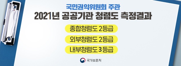 국민권익위원회 주관 2021년 공공기관 청렴도 측정결과