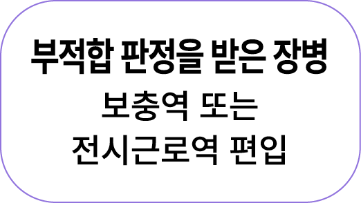 부적합 판정을 받은 장병 보충역 또는 전시근로역 편입