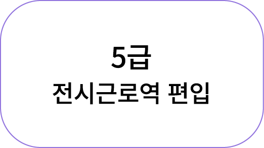 5급 전시근로역 편입