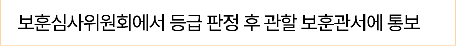 보훈심사위원회에서 등급 판정 후 관할 보훈관서에 통보