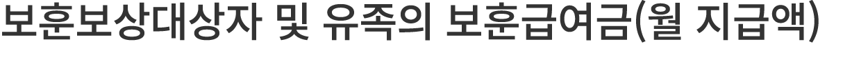보훈보상대상자 및 유족의 보훈급여금(월 지급액) 