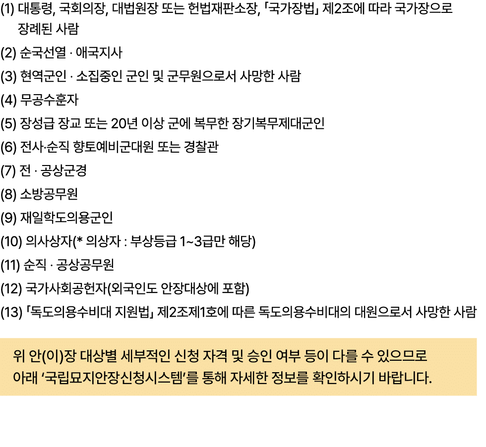(1) 대통령, 국회의장, 대법원장 또는 헌법재판소장, 「국가장법」 제2조에 따라 국가장으로 장례된 사람 (2) 순국선열 · 애국지사 (3) 현역군인 · 소집중인 군인 및 군무원으로서 사망한 사람 (4) 무공수...