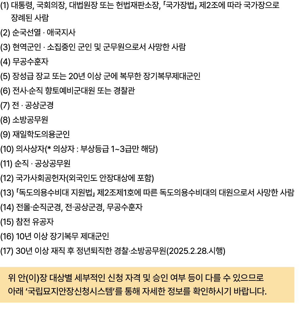 (1) 대통령, 국회의장, 대법원장 또는 헌법재판소장, 「국가장법」 제2조에 따라 국가장으로 장례된 사람 (2) 순국선열 · 애국지사 (3) 현역군인 · 소집중인 군인 및 군무원으로서 사망한 사람 (4) 무공수...