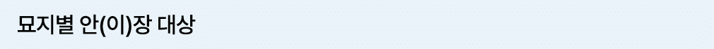 묘지별 안(이)장 대상