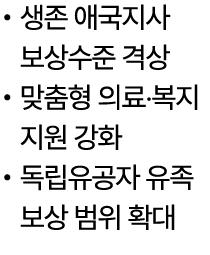 • 생존 애국지사 보상수준 격상 • 맞춤형 의료‧복지 지원 강화 • 독립유공자 유족 보상 범위 확대
