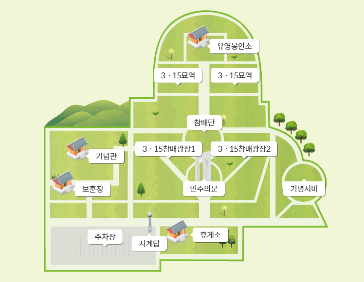 315 민주묘지 지도로 유영봉안소, 3ㆍ15묘역, 참배단, 3ㆍ15참배광장1,2, 민주의문, 기념관, 보훈정, 기념시비, 주차장, 시계탑, 휴게소가 있습니다.