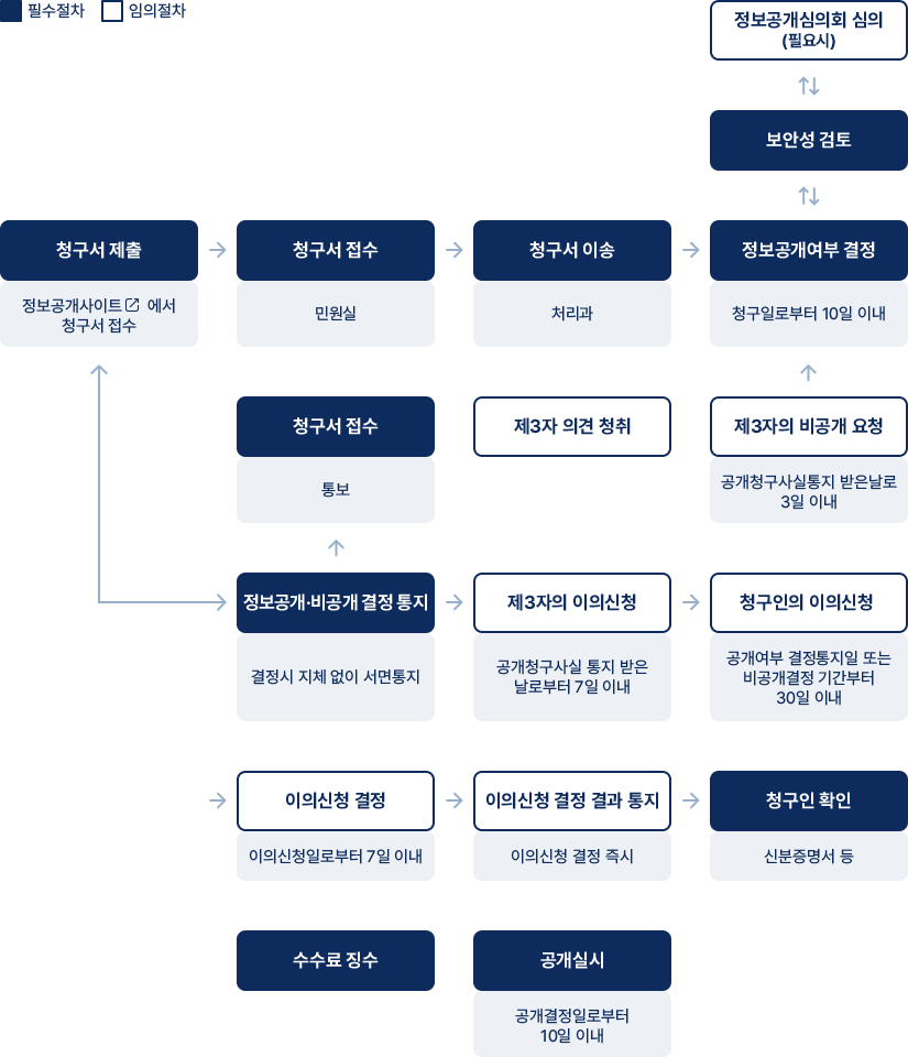 이미지에 대한 설명은 아래 참조.